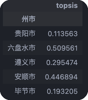 风险分值